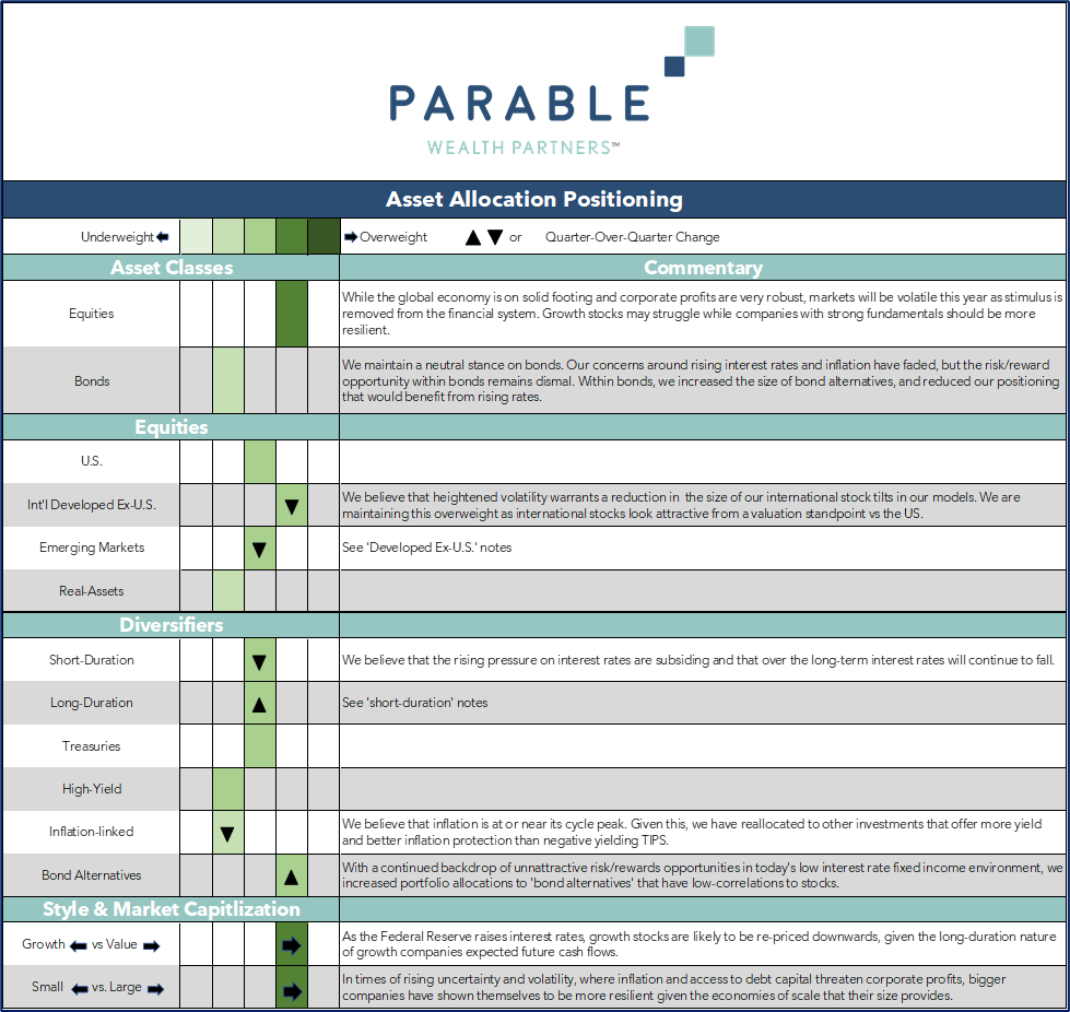 https://parablewealth.com/wp-content/uploads/2022/02/image-1.png